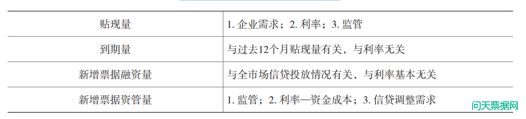 票据利率分析方法及量化预测模型