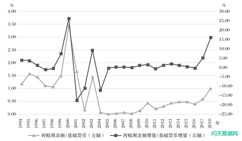 票据市场传导货币政策研究