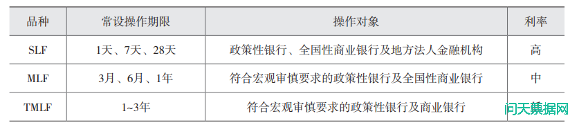 票据市场传导货币政策研究