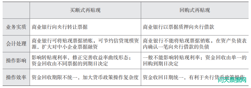 票据市场传导货币政策研究