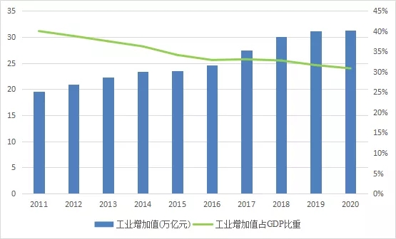 规模以上工业企业票据发展空间与应收账款票据化的探索