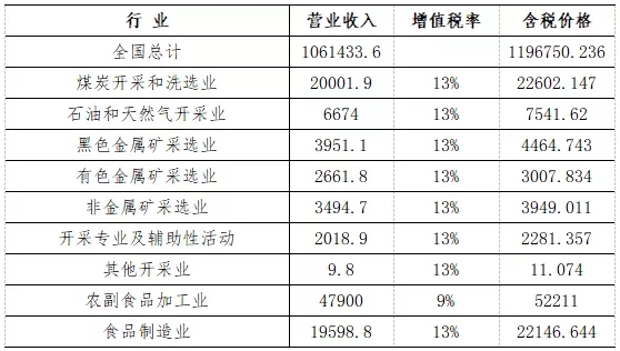 规模以上工业企业票据发展空间与应收账款票据化的探索