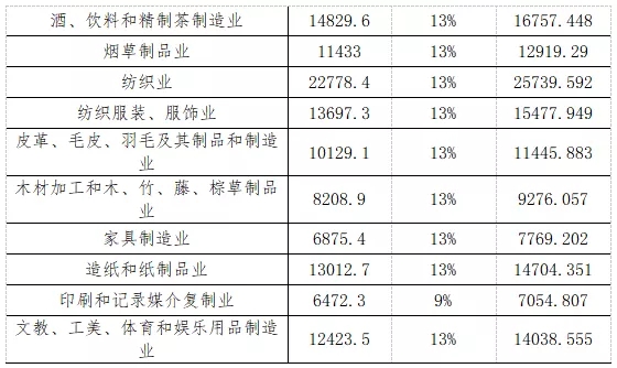 规模以上工业企业票据发展空间与应收账款票据化的探索