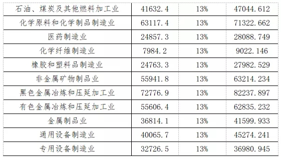 规模以上工业企业票据发展空间与应收账款票据化的探索