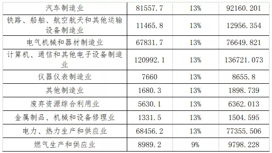 规模以上工业企业票据发展空间与应收账款票据化的探索