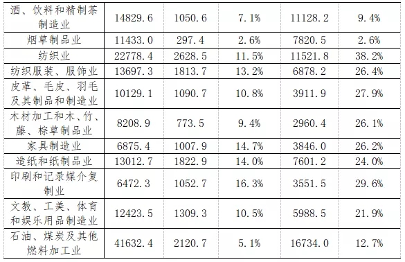 规模以上工业企业票据发展空间与应收账款票据化的探索