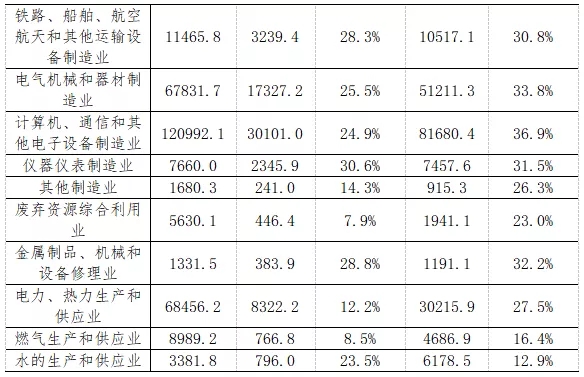 规模以上工业企业票据发展空间与应收账款票据化的探索