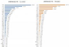 首届全国票据知识竞赛圆满收官