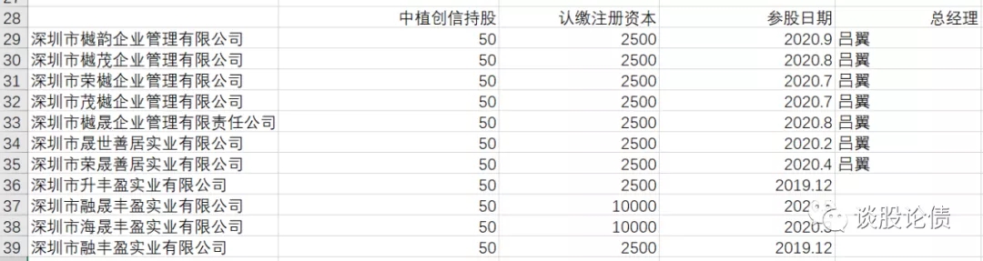 中植系参与了世茂多少表外融资?