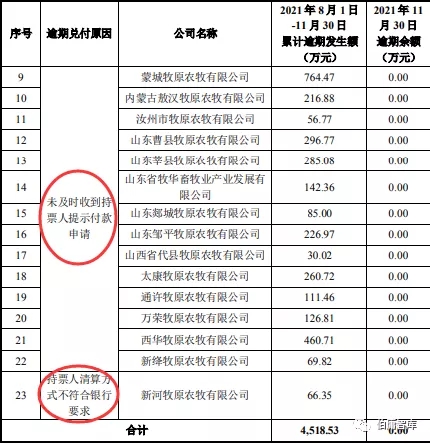 牧原商票逾期问题逻辑分析