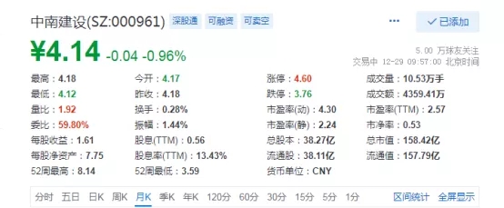 中南建设商票大量逾期拒付股东收监管函