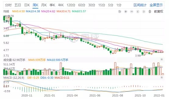 金科丨信誉扫地