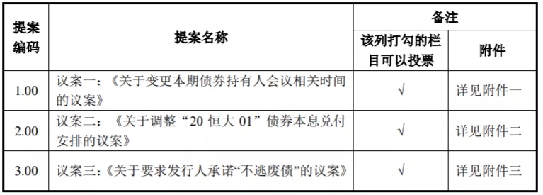 “20恒大01”债券持有人会议将审议不逃废债议案