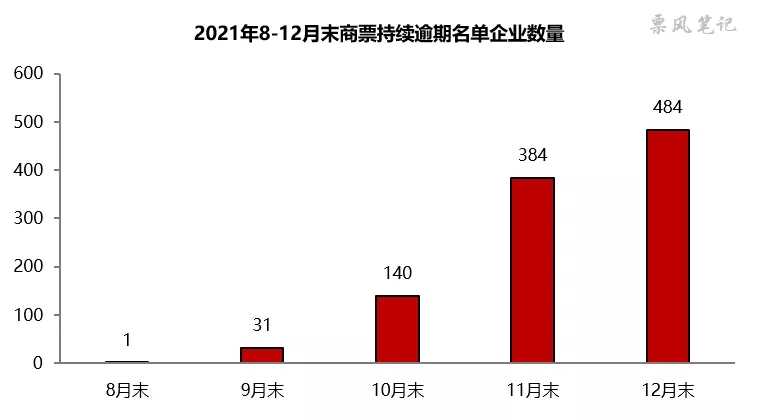 12月商票逾期名单解析：增大与减