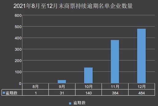 商票逾期丨收票一时爽，兑付想撞墙