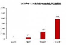 12月商票逾期名单解析：增大与减