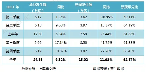 2021年票据市场回顾与2022年展望