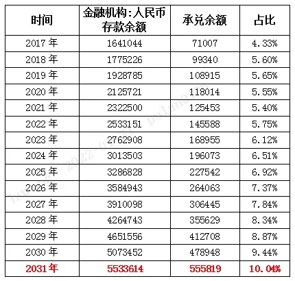 这样解读《商业汇票承兑、贴现与再贴现管理办法(征求意见稿)》—承兑篇