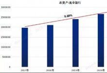 这样解读《商业汇票承兑、贴现与再贴现管理办法(征求意见稿)》—承兑