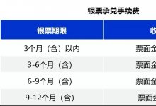 银行承兑汇票保证金比例是多少