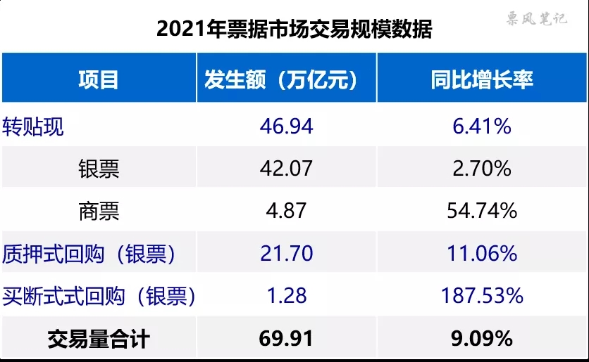 2021年票据市场全景图