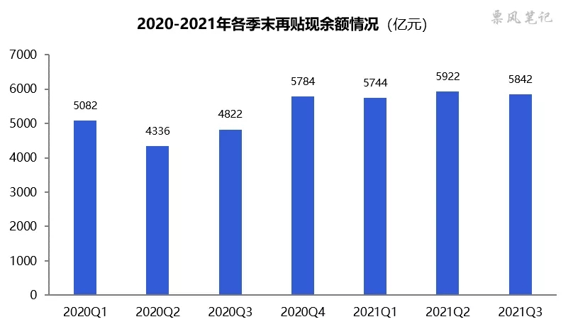 2021年票据市场全景图