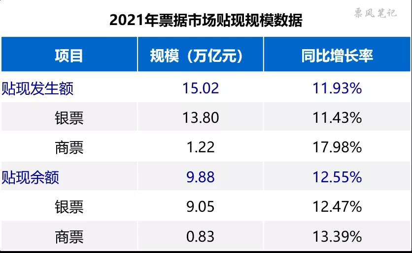 2021年票据市场全景图