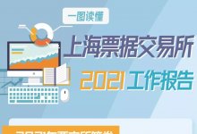 上海票据交易所2022年工作报告