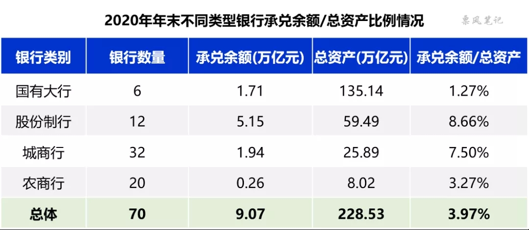 票据限额比例影响分析