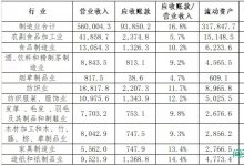 我国规模以上制造业中小企业票据化之路探索