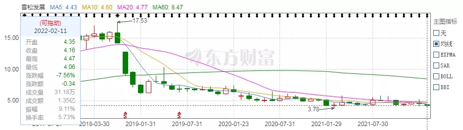 雪松控股|危机升级、承兑难兑付