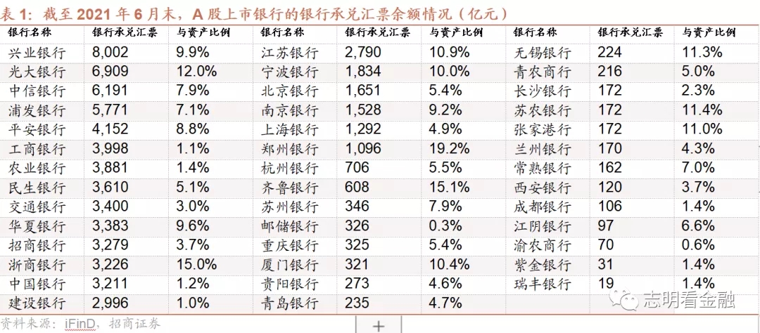 如何解读票据转贴现利率？