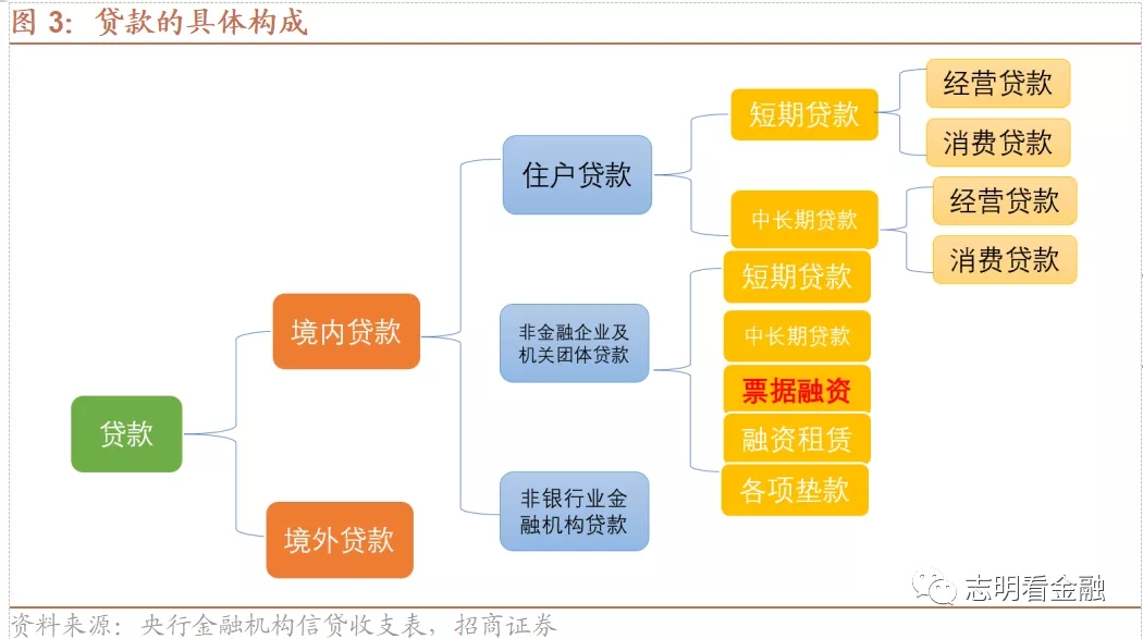 如何解读票据转贴现利率？