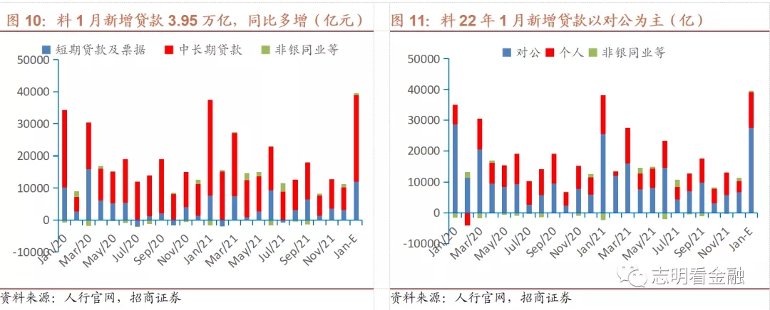 如何解读票据转贴现利率？