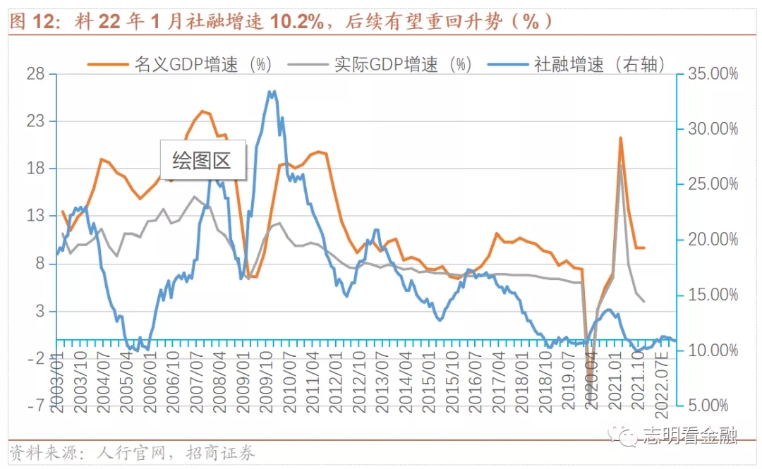 如何解读票据转贴现利率？