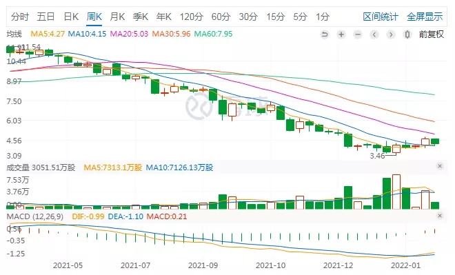 雅居乐最后的疯狂