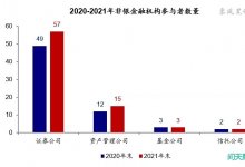 数说票据2021：非银金融机构参与者