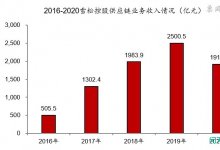 雪松爆雷揭开融资性贸易隐秘江湖