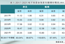 建设信用信息体系 改善中小企业商票融资环境