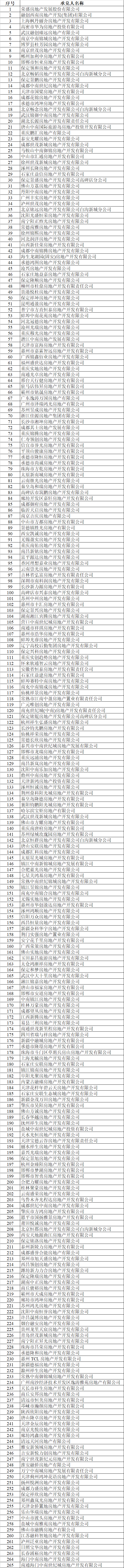 2月末商票逾期企业数量达1148家!