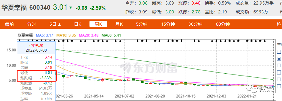 华夏幸福|又是狼来了?