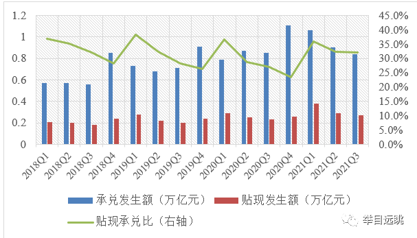 商业信用之价值化