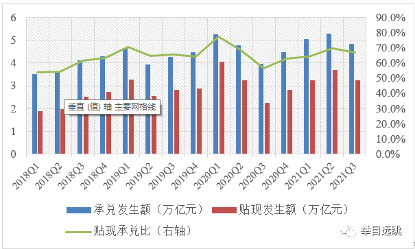 商业信用之价值化