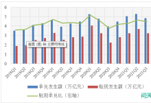 票据信披制度的思考2：商业信用之价值化