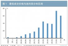 债券价格对信用风险预警有效性的实证研究