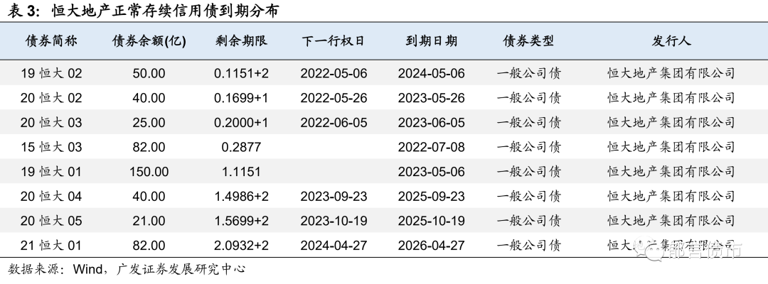 地产债展期方案知多少