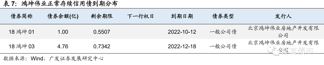 地产债展期方案知多少