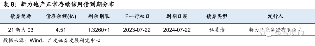 地产债展期方案知多少