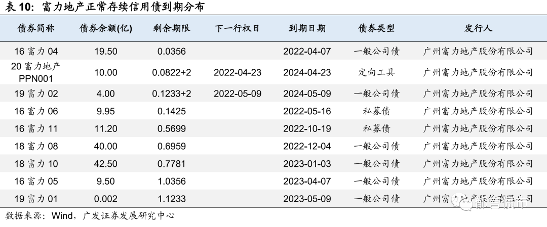 地产债展期方案知多少