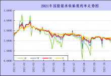 2021年票据月度价格指数分析研究